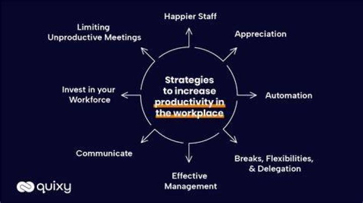In what ways might Alcohol slow down the productivity of businesses?