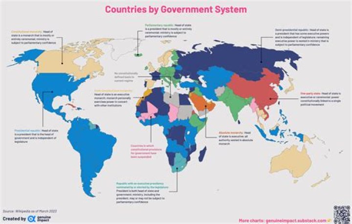 In which type of government are government officials elected by the people to speak on their behalf?