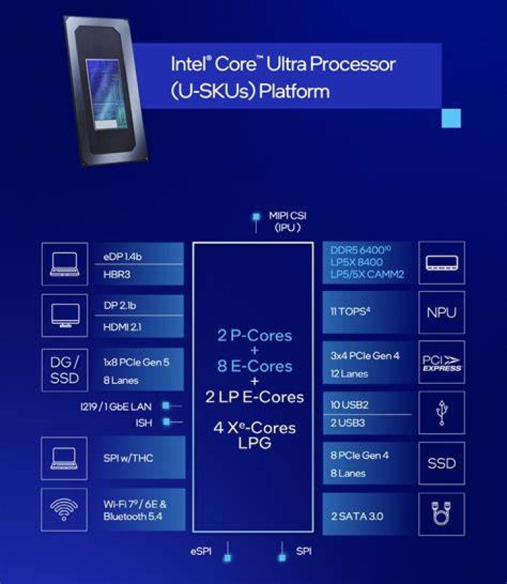 Is a 2 GHz processor fast?
