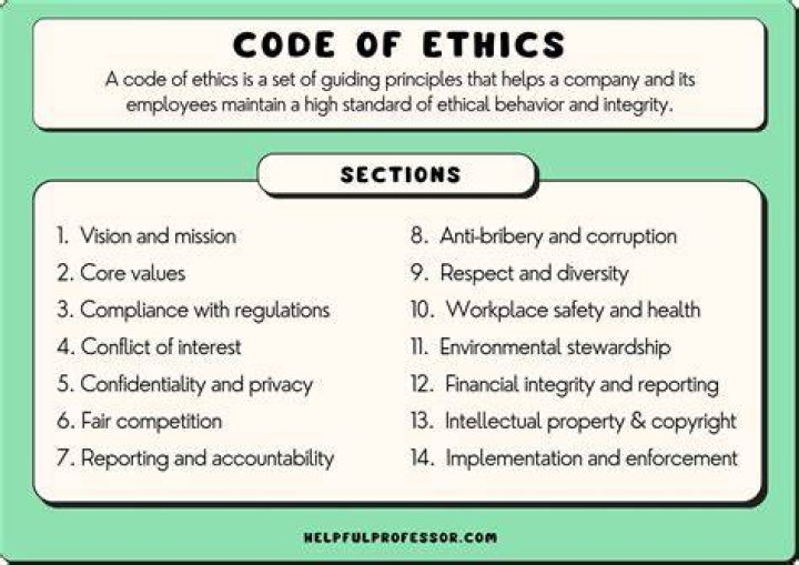Is a code of conduct the same as code of ethics?