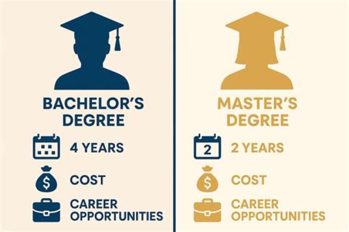Is a masters required for HR?
