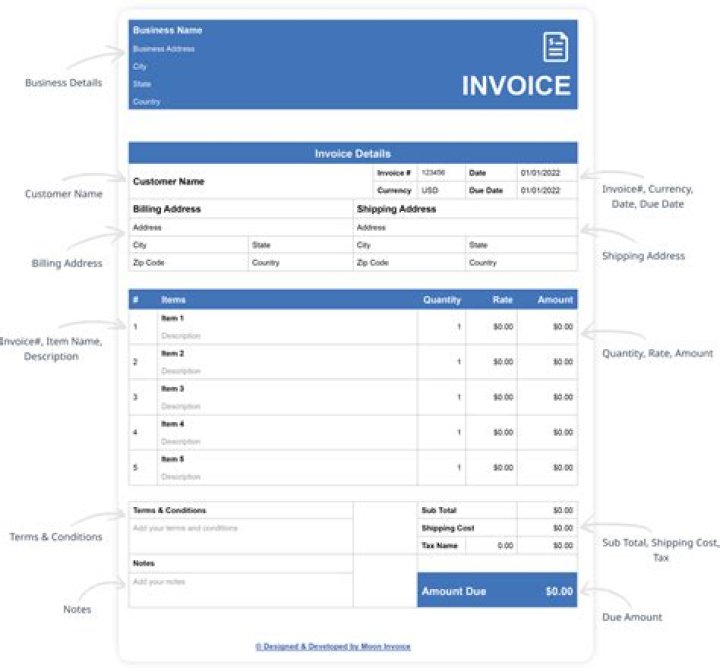 Is a proforma invoice legally binding?