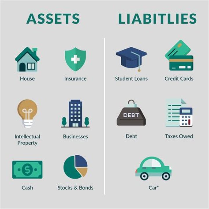 Is a rent payment an asset or liability?
