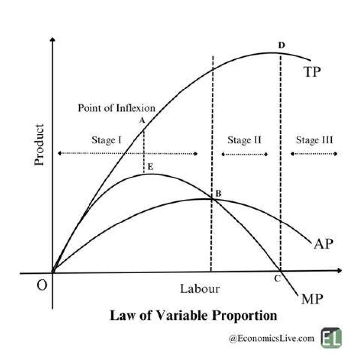 Is a true or proportionately variable cost because the amount used during a period will vary in proportion to the level of production activity Listen to the complete question?