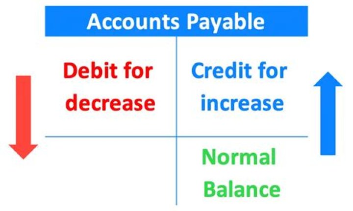 Is accounts payable has a normal debit balance?