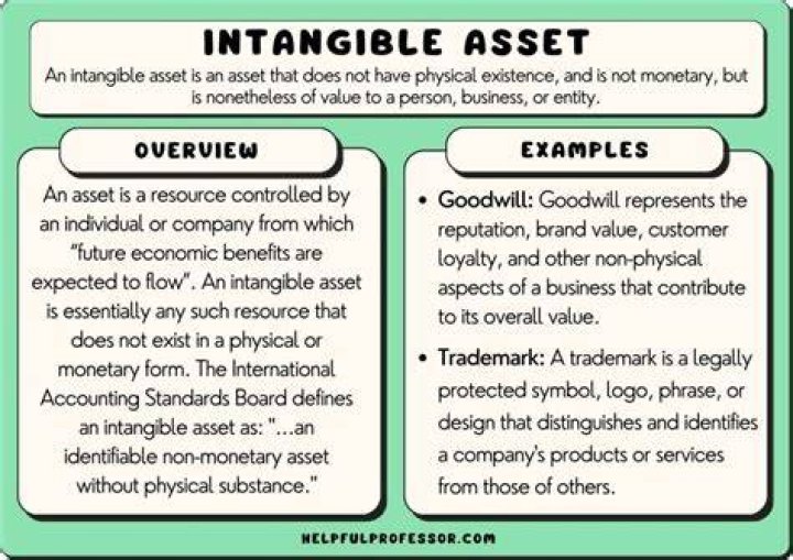 Is accounts receivable an intangible asset?