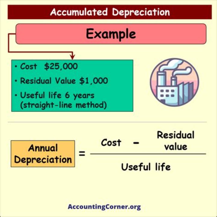 Is accumulated depreciation real or nominal?