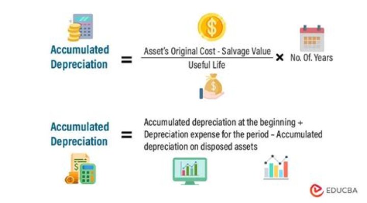 Is accumulated depreciation the same as depreciation?