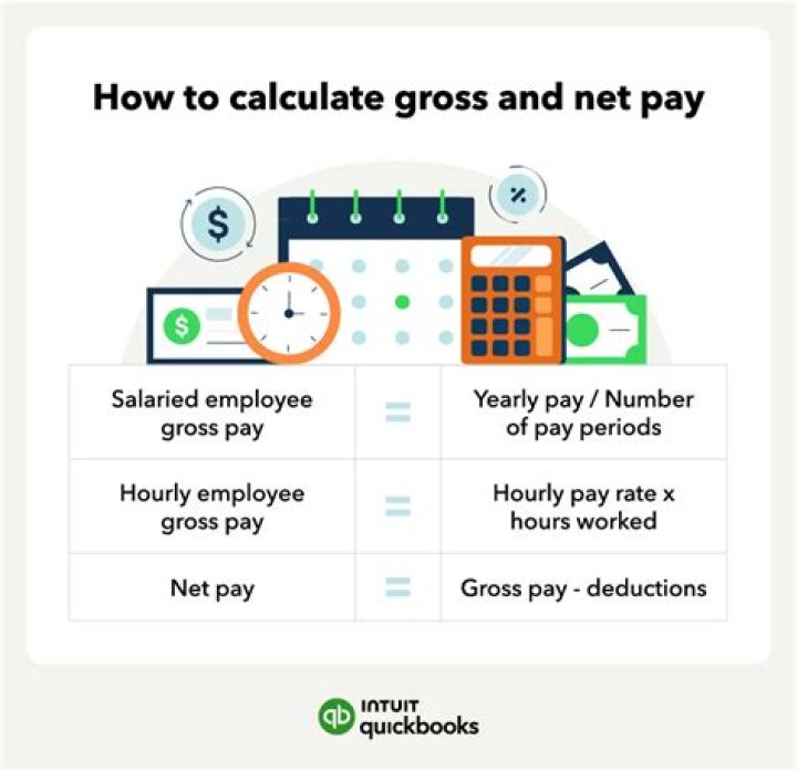 Is actual pay gross or net?