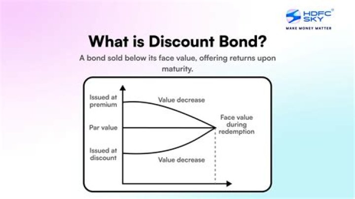 Is amortization of bond discount an investing activity?