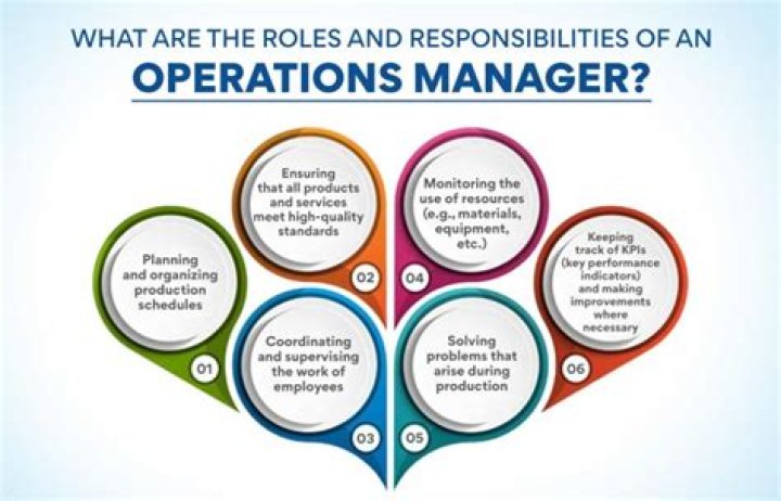 Is an operations manager a middle manager?