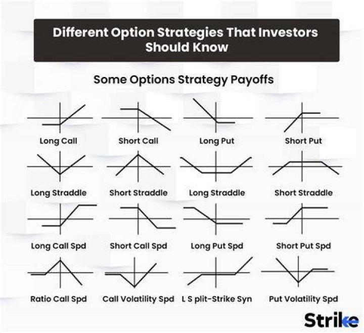 Is an option considered a future?