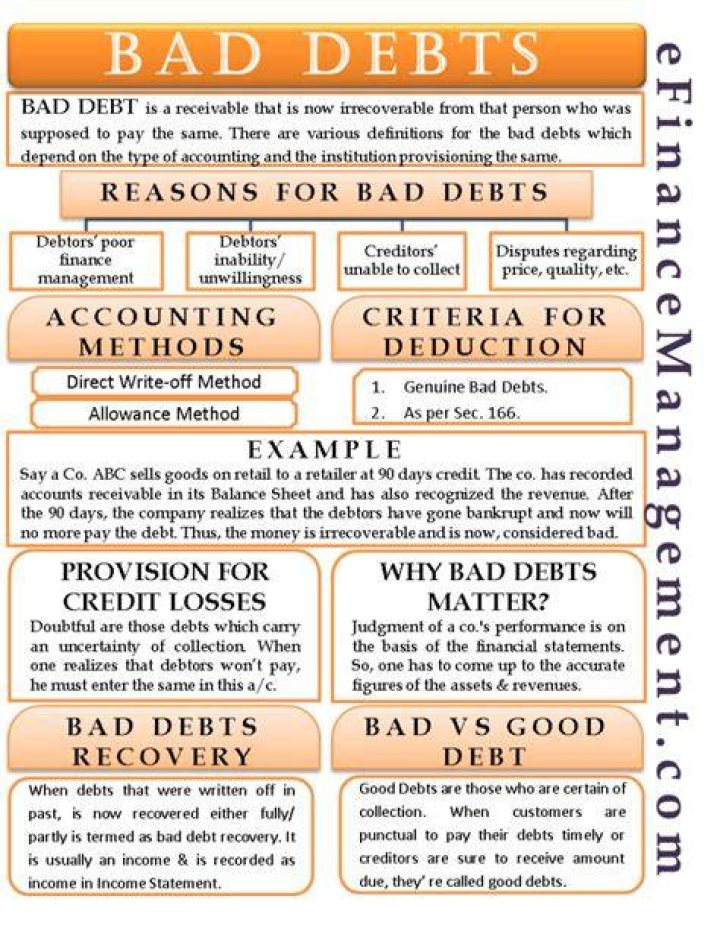 Is bad debts written off debit or credit?