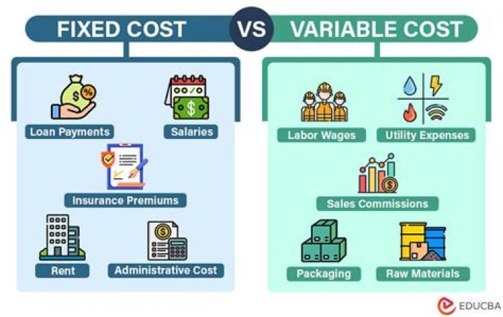 Is building rent a variable cost?