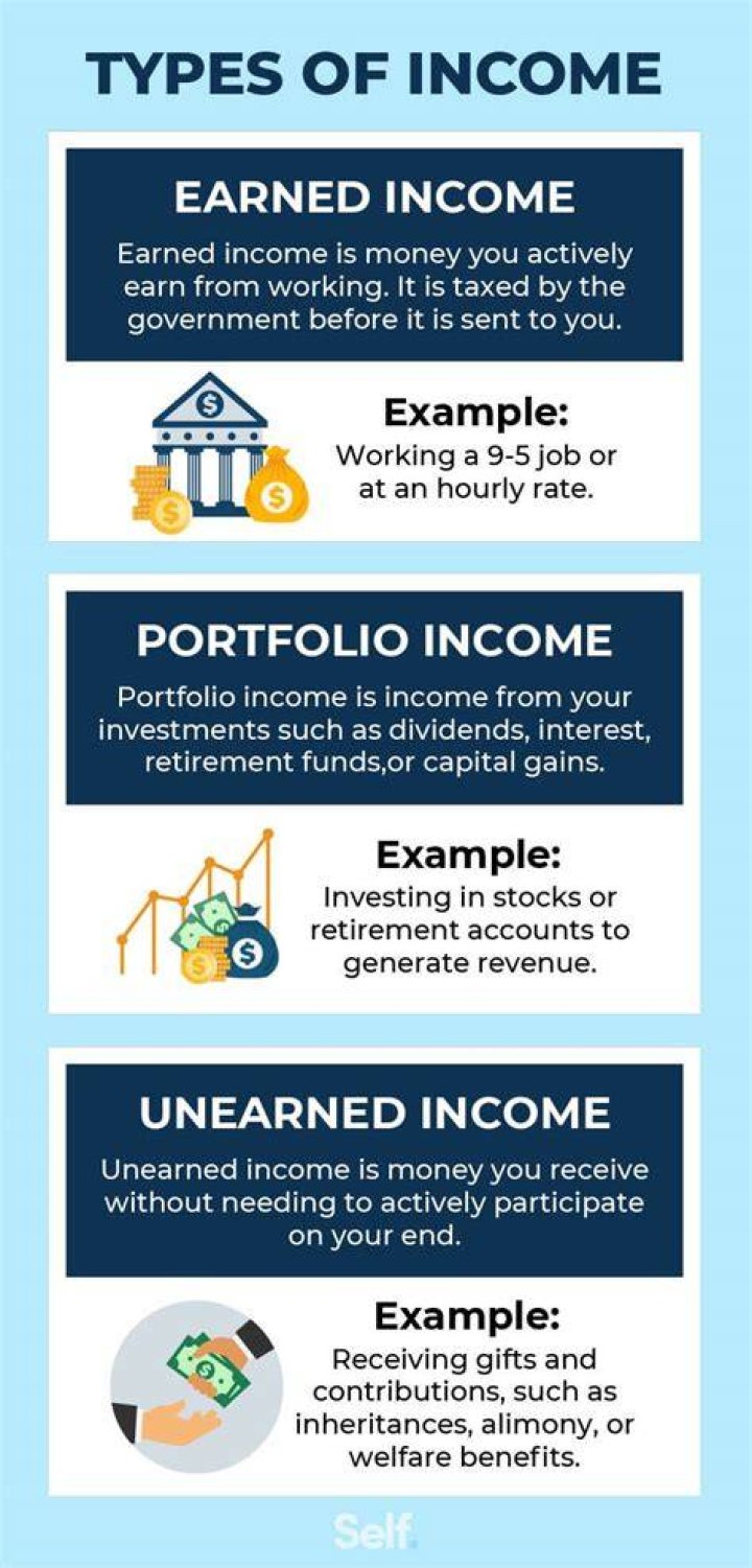 Is business income earned income?