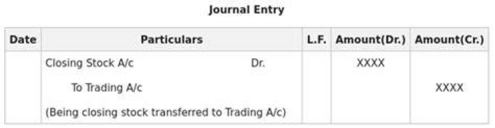 Is closing stock recorded in balance sheet?