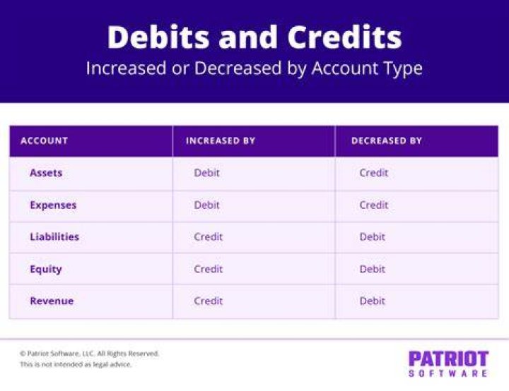 Is commission paid credit or debit?