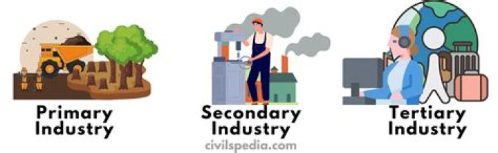Is construction a primary or secondary industry?