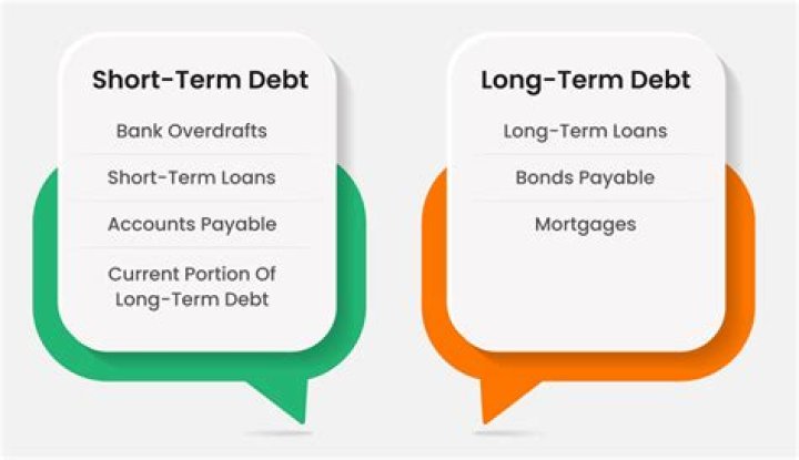Is Current portion of long-term debt considered short term debt?