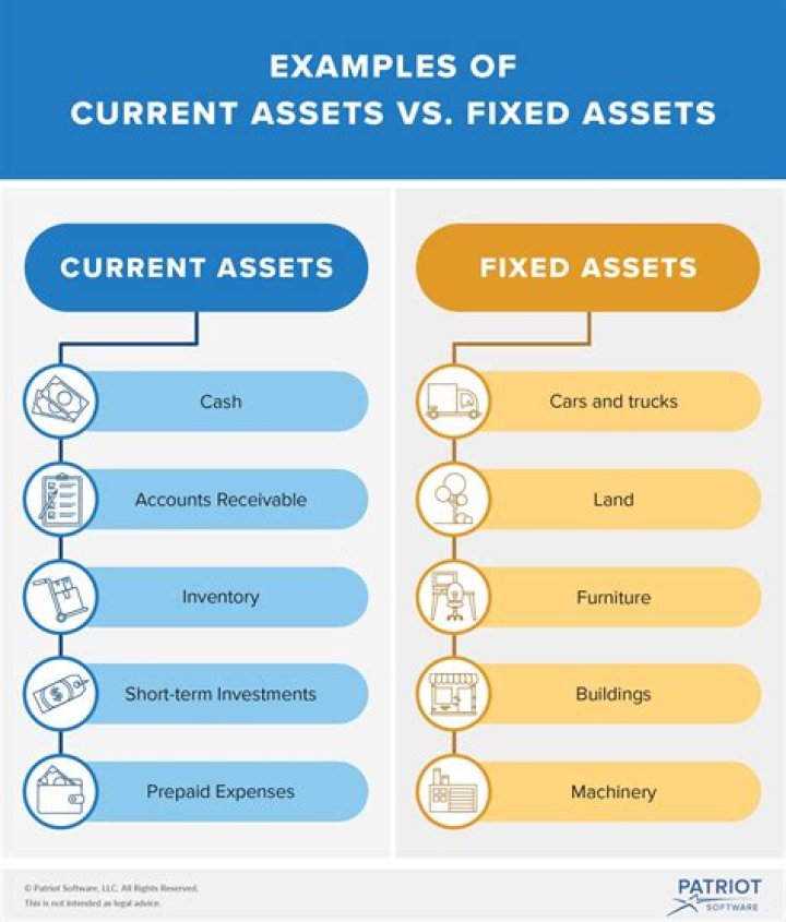 Is debtors a current asset or fixed asset?