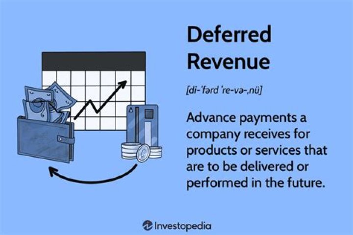 Is Deferred revenue a liability?