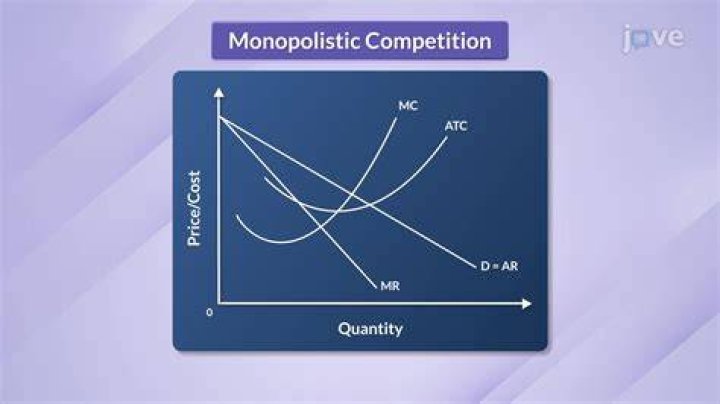 Is demand inelastic in monopolistic competition?