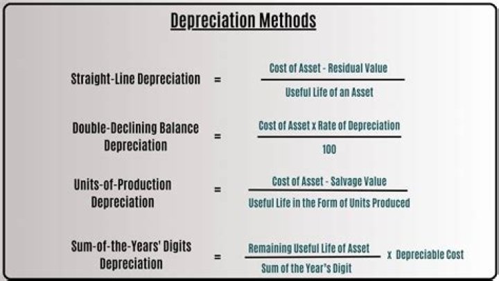 Is depreciation a tax deductible non cash expense?