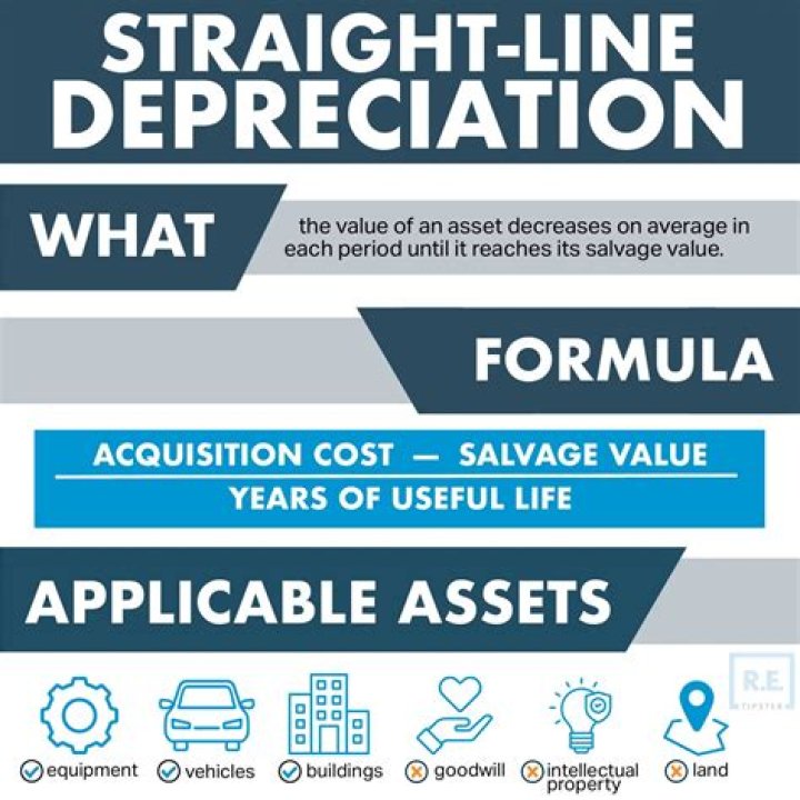 Is depreciation and salvage value the same?