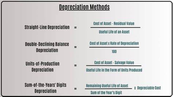 Is depreciation included in the cash budget?