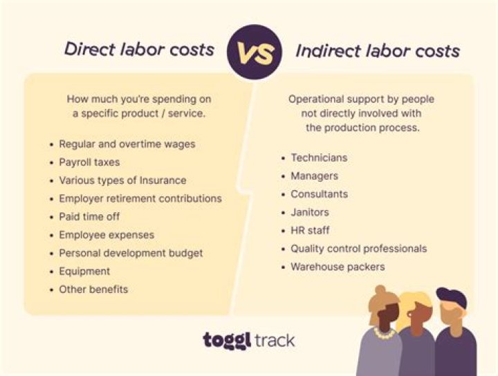 Is direct labor used an expense?