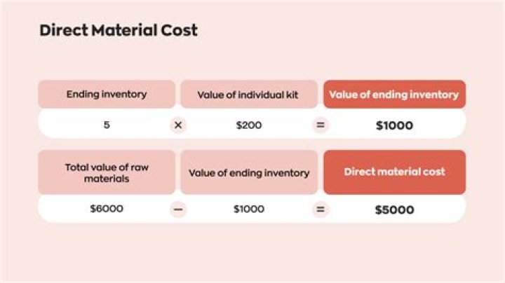 Is direct material product cost?