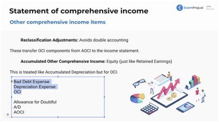Is dividend included in other comprehensive income?
