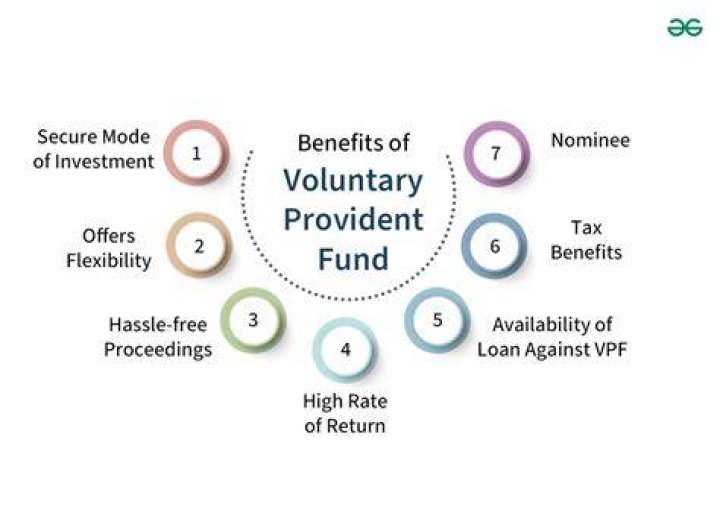 Is employee provident fund a liability?