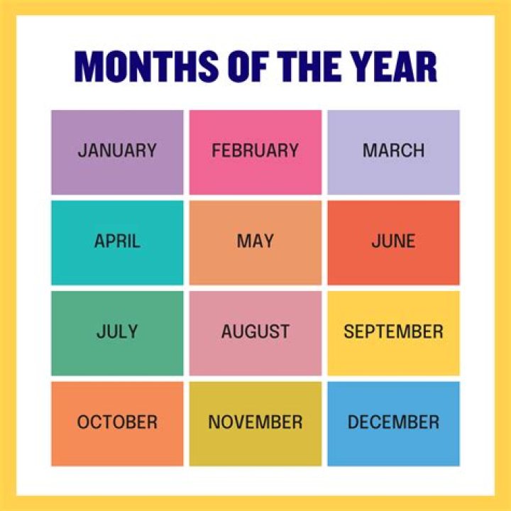 Is every 3 months the same as quarterly?