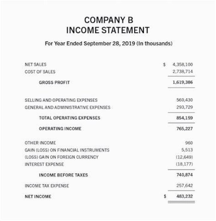 Is factory overhead included in income statement?