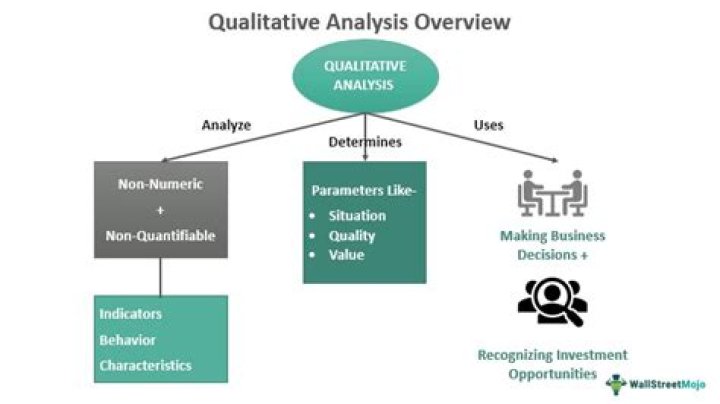 Is financial analysis qualitative or quantitative?