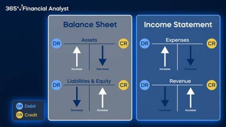 Is fund balance a debit or credit?