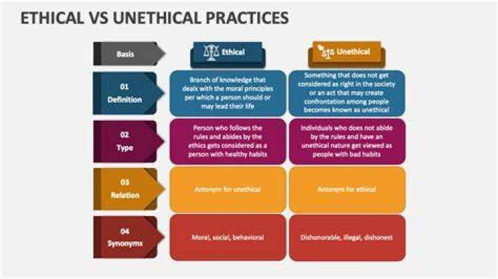 Is gift giving in business ethical or unethical?