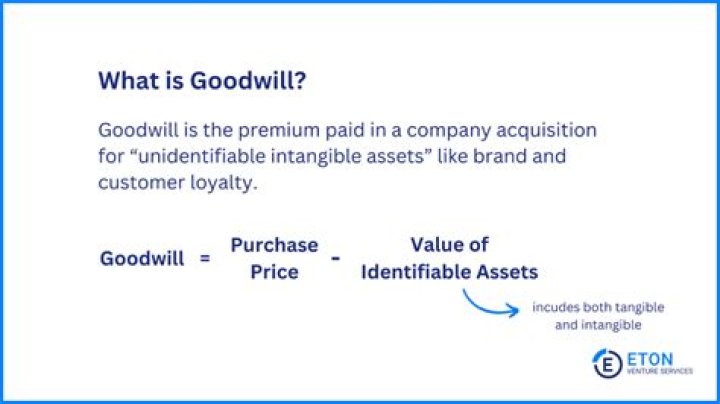Is goodwill valued at market value?