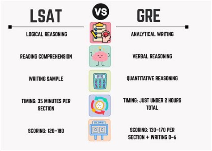 Is GRE prep harder than the GRE?
