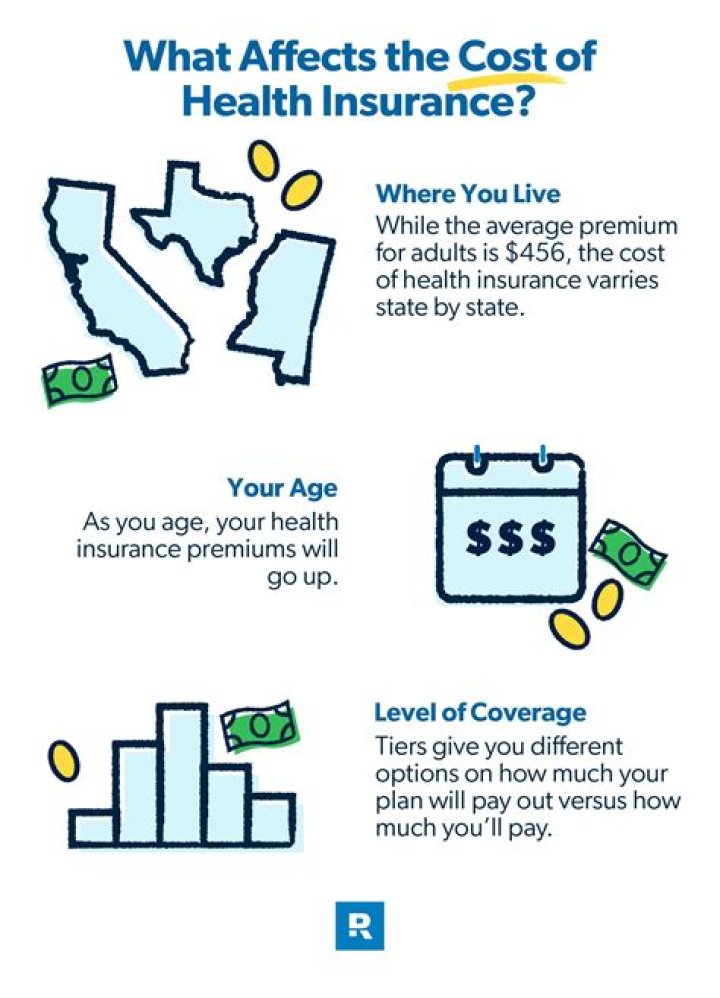 Is health insurance a semi-variable cost?
