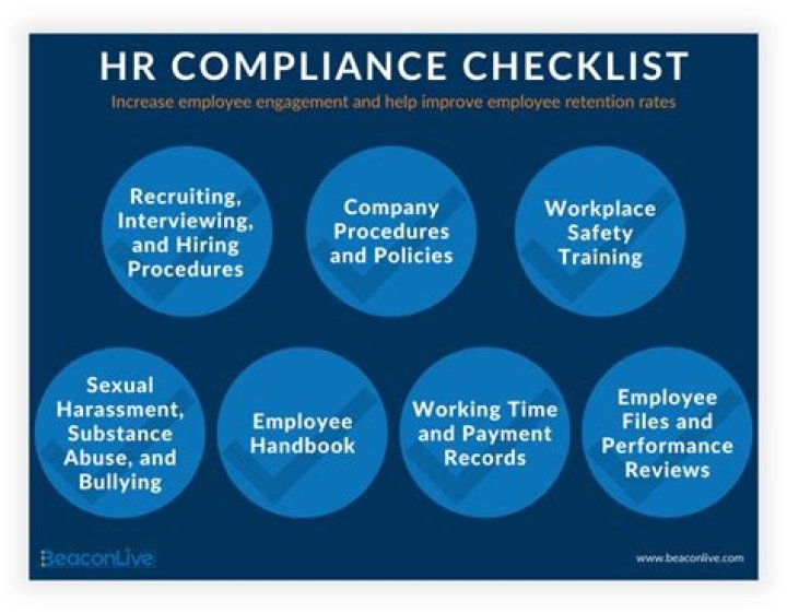 Is HR responsible for compliance?