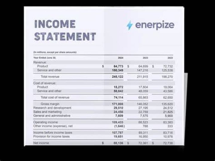Is income statement over a period of time?