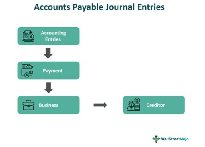Is interest payable journal entry?