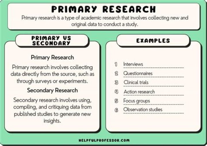 Is Internet research primary or secondary?