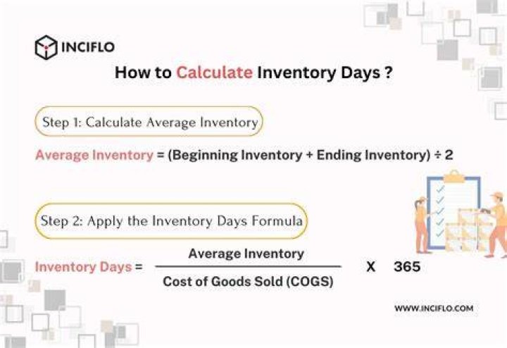 Is inventory based on cost or retail?