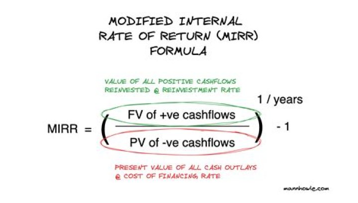 Is IRR and MIRR same?