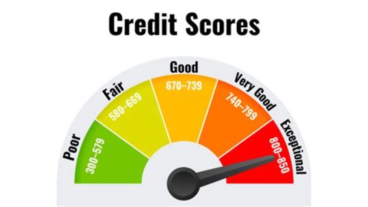 Is it good if your credit score goes up?