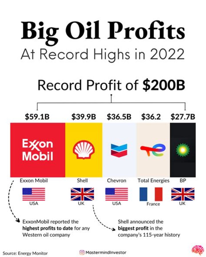 Is it possible that a company can have profits but still does not have enough cash to pay its obligation?