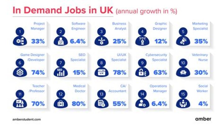 Is it possible to get a job at 15?